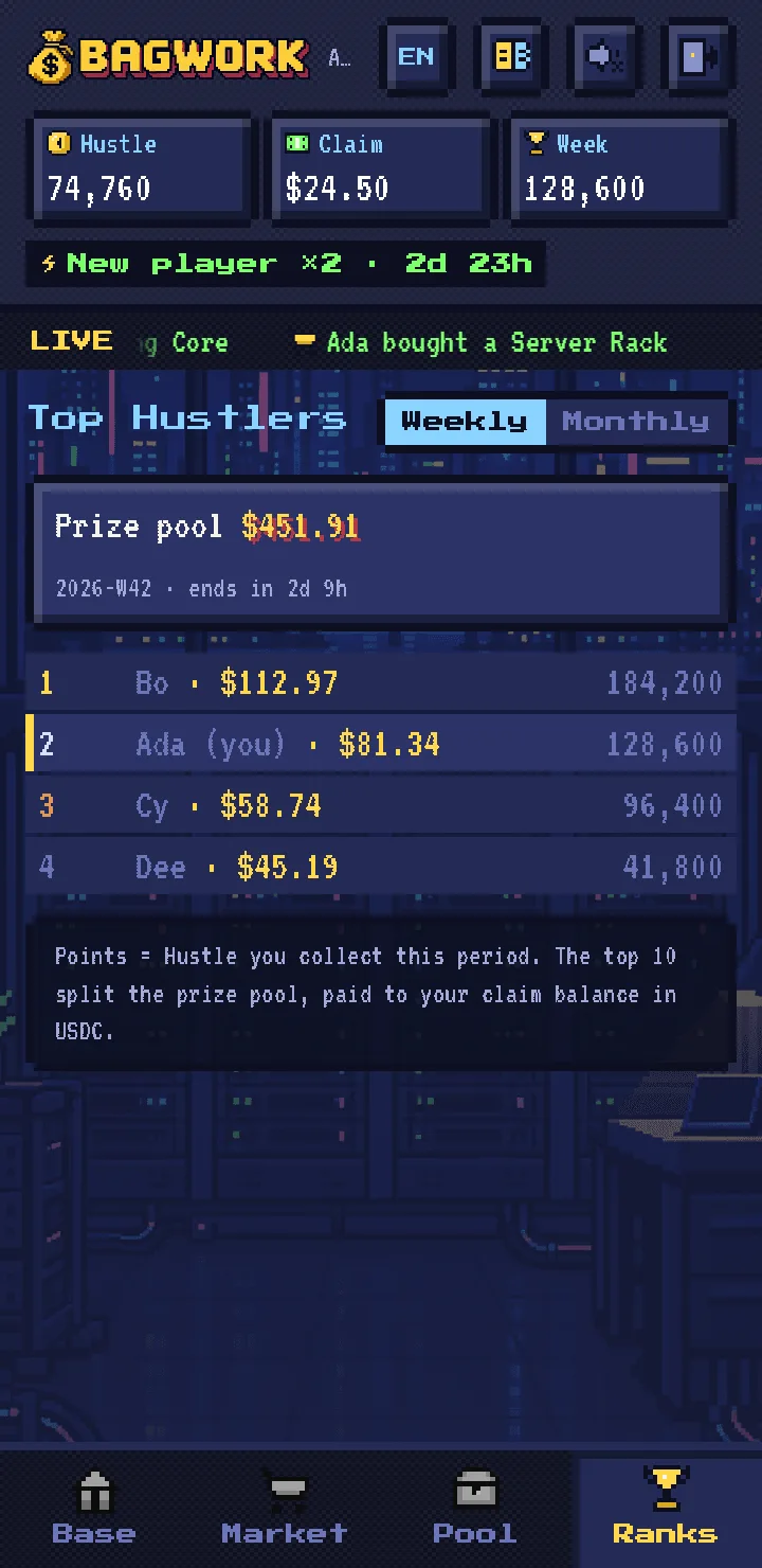 Leaderboard